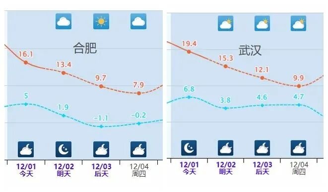 局地现-40℃极寒!北方将迎下半年来最冷的一天