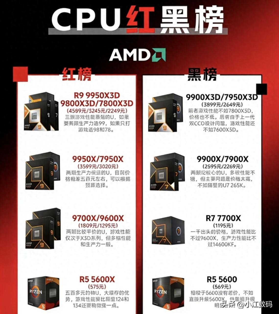 电脑配置选哪个?cpu红黑榜
